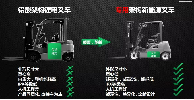 從2017到2019，杭叉電動(dòng)叉車有哪些新突破？